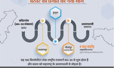 नारायणपुर-अबूझमाड़ को महाराष्ट्र से जोड़ेगा नेशनल हाईवे 130-डी